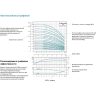 Вертикальный многоступенчатый насос LEO LVR 20-3 L1248